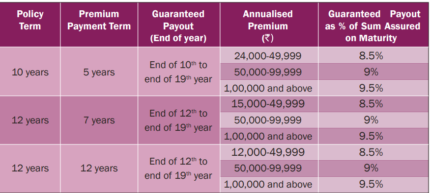 Elite Advantage Plan