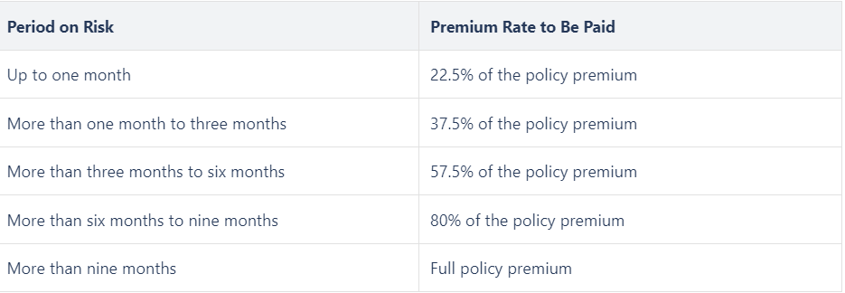 Star Cardiac Care Insurance Policy-Platinum