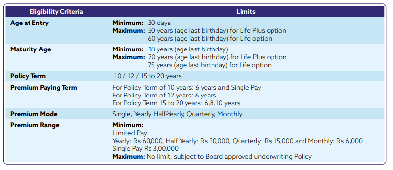 Shriram Premier Assured Benefit Plan