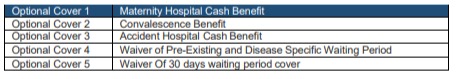 Hospital Cash