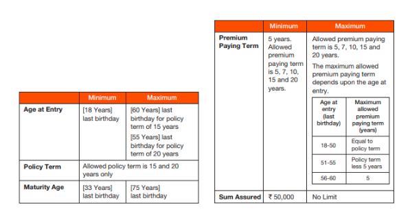 Reliance Life Guaranteed Money Back Plan