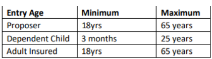 Digit Arogya Sanjeevani Policy