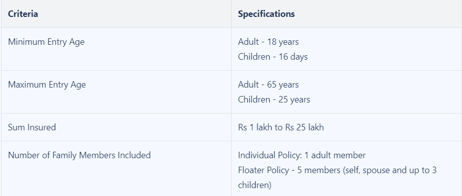 Star Health Premier Insurance Policy