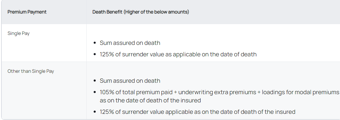 Max Life Smart Wealth Advantage Guaranteed Plan