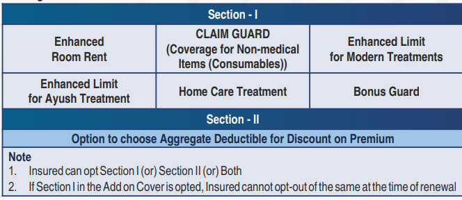 Medi Classic Insurance Policy (Individual)