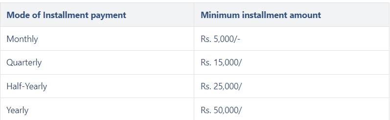 LIC Jeevan Umang