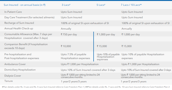 Care Freedom Health Insurance Plan